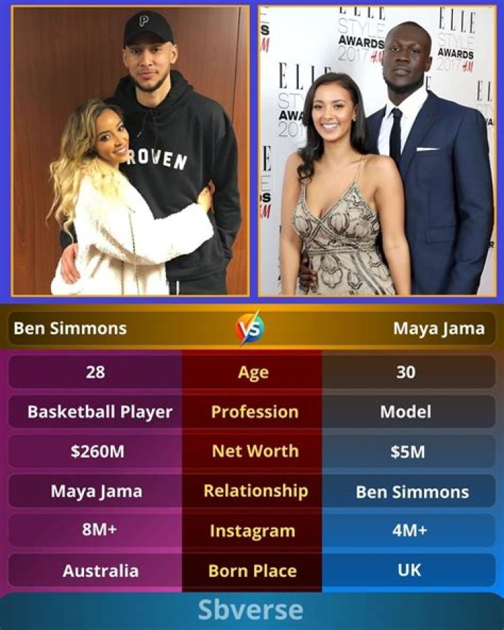 Maya Jama reportedly engaged to NBA player Ben Simmons