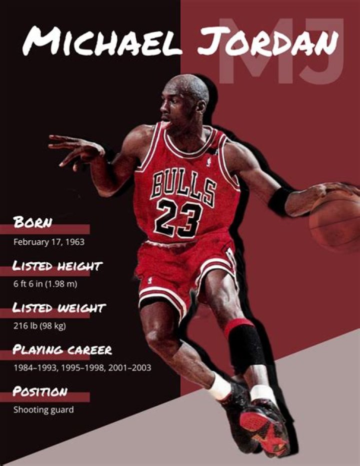 Michael Jordan Height, Weight, Net Worth, Age, Birthday, Wikipedia, Who, Nationality, Biography