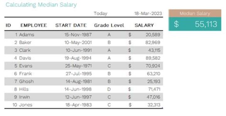 Miles Teller career earnings, salary and net worth
