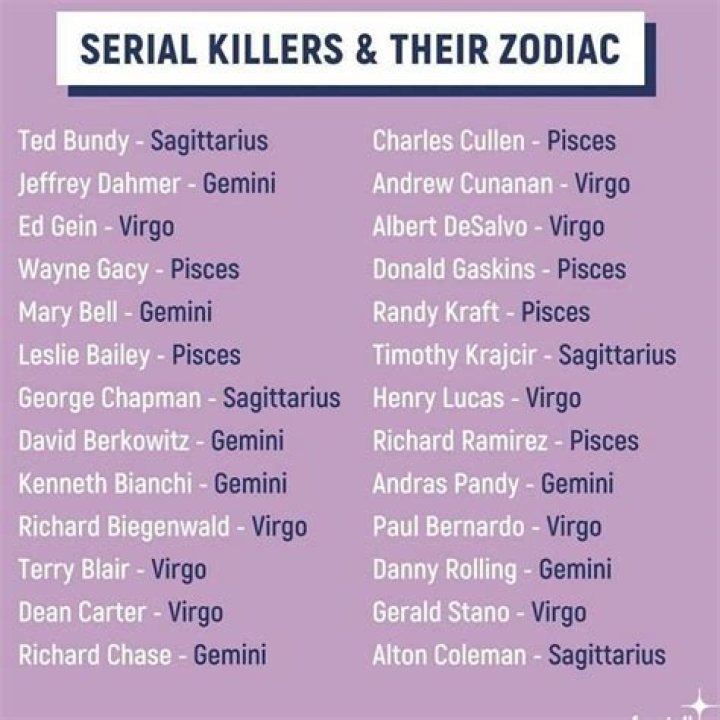 List Of Most Notorious Pisces Criminals