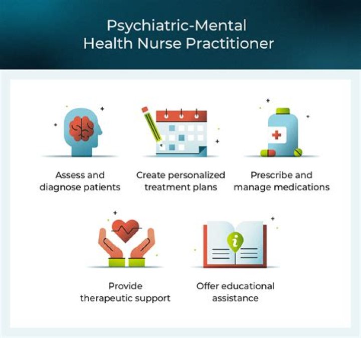 Directory of U.S. Nurse Practitioners (NP) in Psychiatric-Mental Health Nurse Practitioner