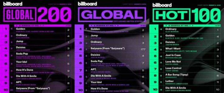 Rihanna Is The First Woman Of Colour Who Spent More Than 200 Weeks On The Billboard 200 Chart