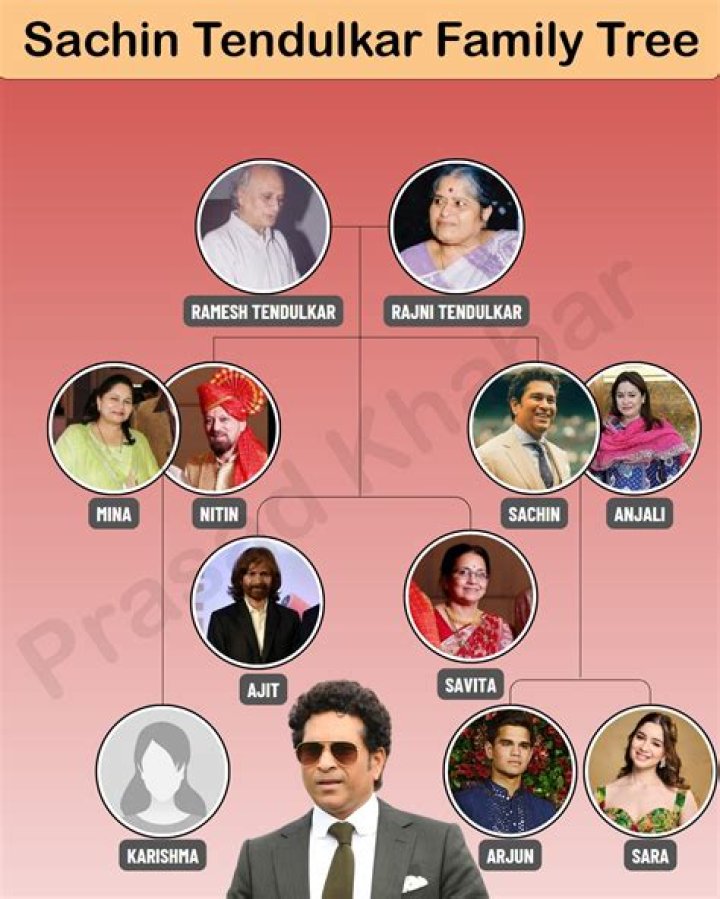 Sachin Tendulkar Parents: Meet Rajni Tendulkar and Ramesh Tendulkar