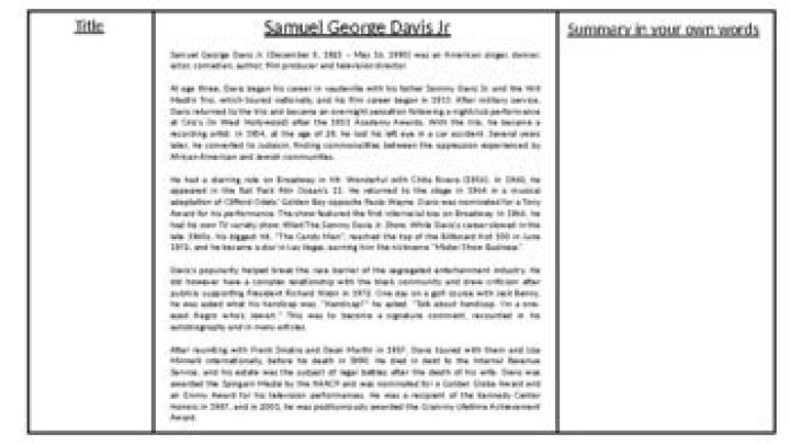 Sammy Davis Jr. Biography - Facts, Childhood, Family Life & Achievements