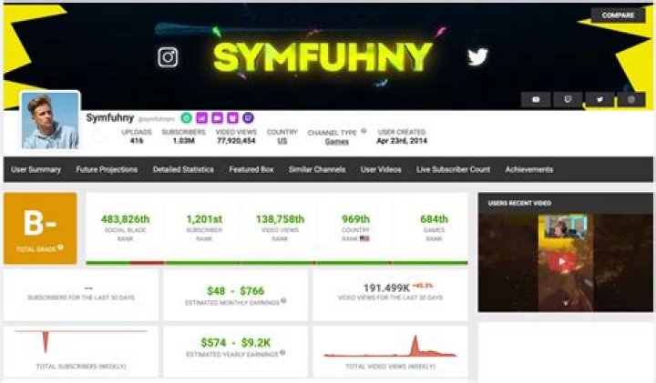 Symfuhny – Bio, Facts, Family Life of Twitch Game Streamer