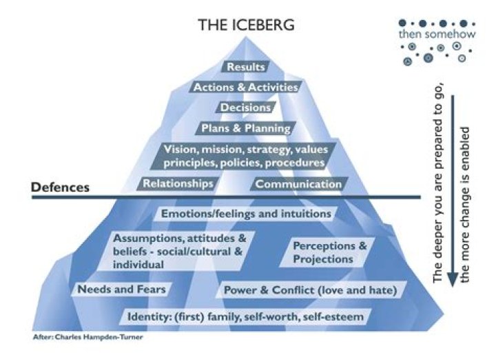 The ‘Saw’ iceberg theory, explained