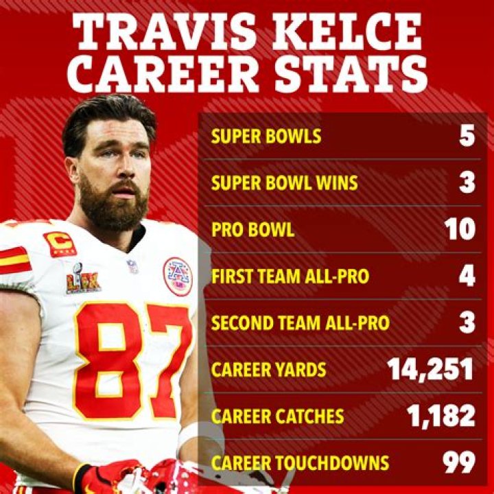 Travis Kelce career earnings and net worth