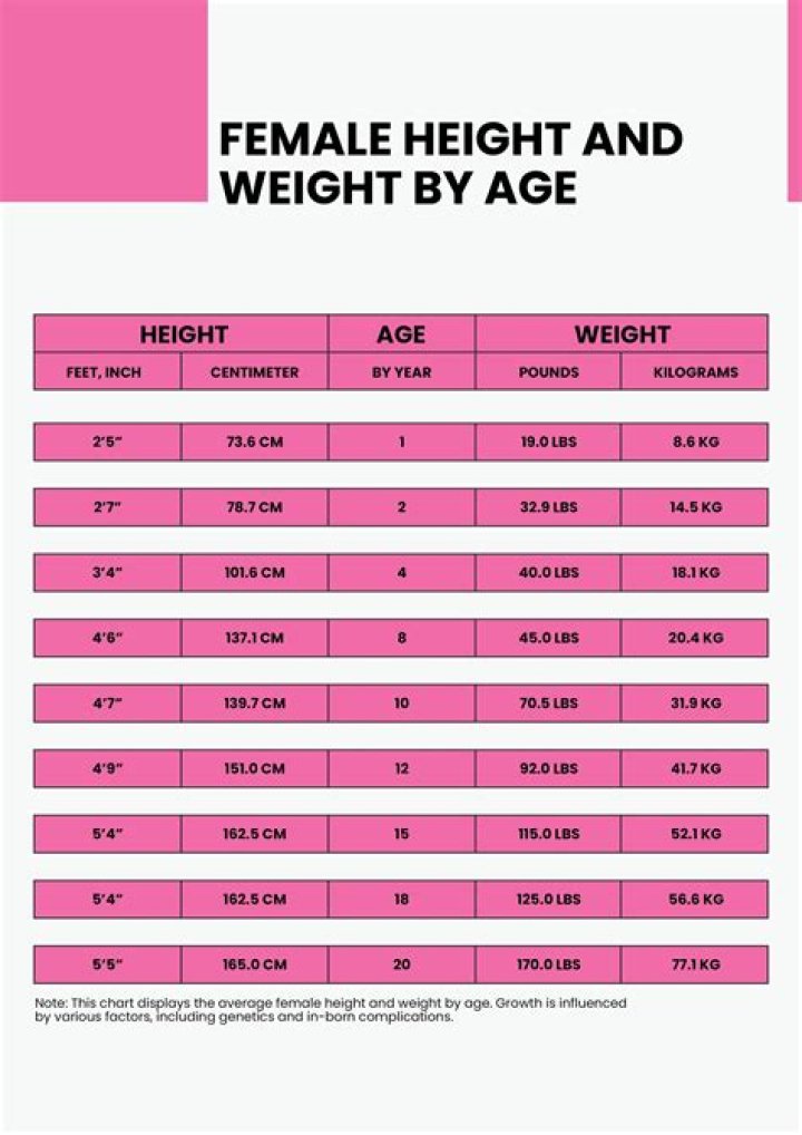 Uncover Her Age, Height, And Weight
