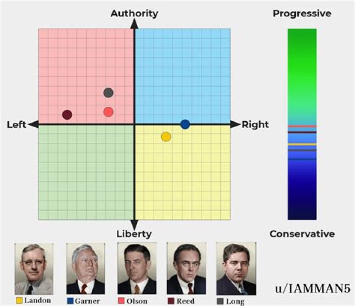 Unveiling The Political Compass Of Country Music Sensation: Luke Combs' Political Views