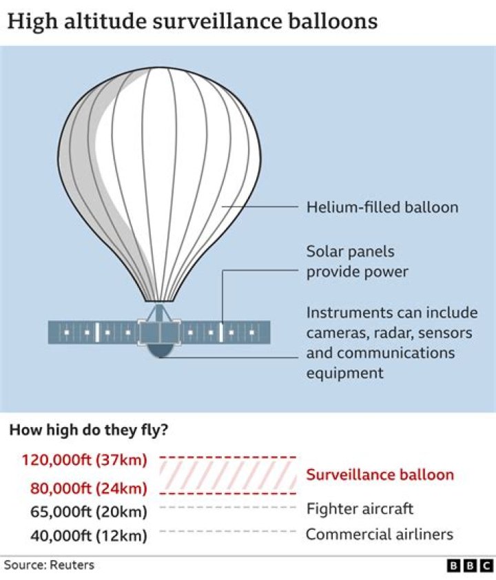
What is a pico balloon? US government $400,000 shot down claim leaves internet in disbelief 