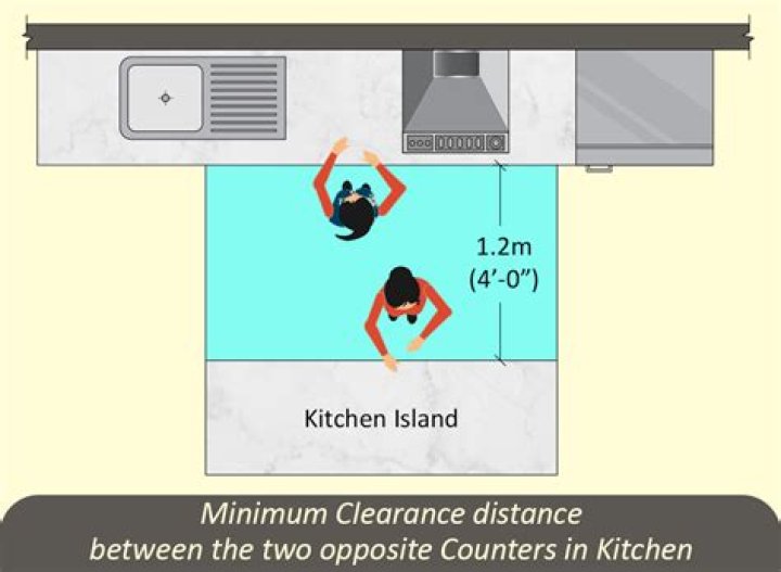 What Is The Minimum Distance Between Boats Bitlife? – Celebrity
