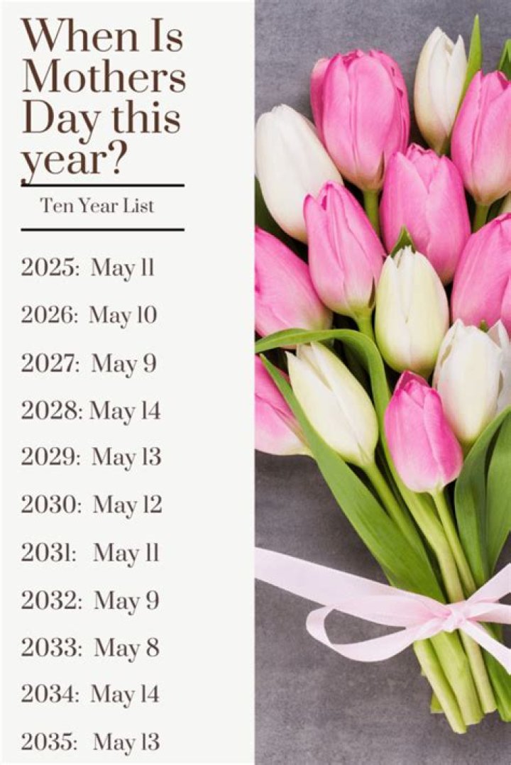 When is Mother’s Day 2023 in the United States?