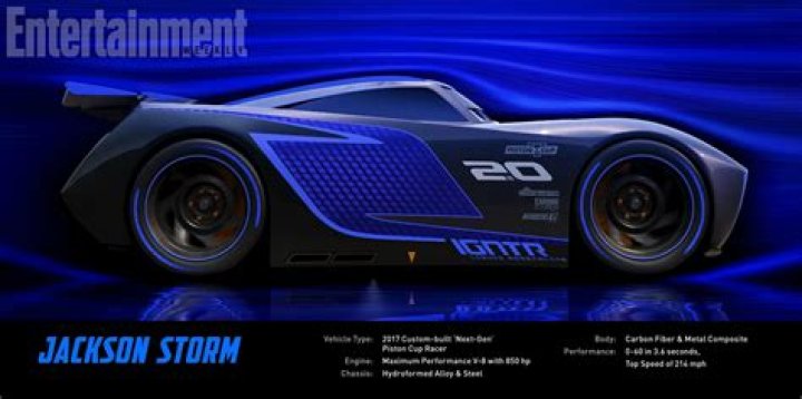 Which car is Jackson storm in real life? – Celebrity