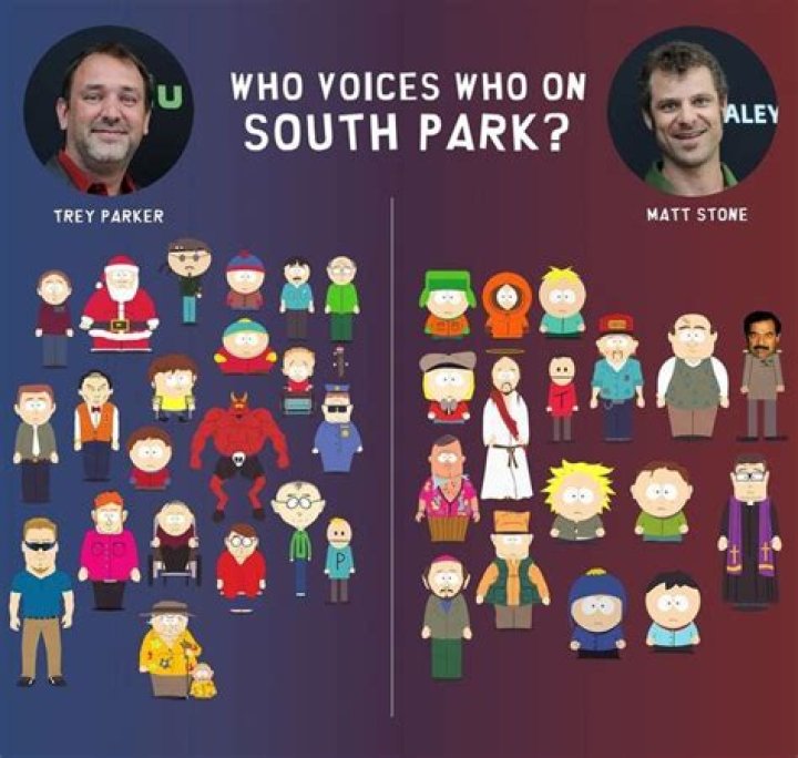 Who Does Kyle’S Voice In South Park? – Celebrity
