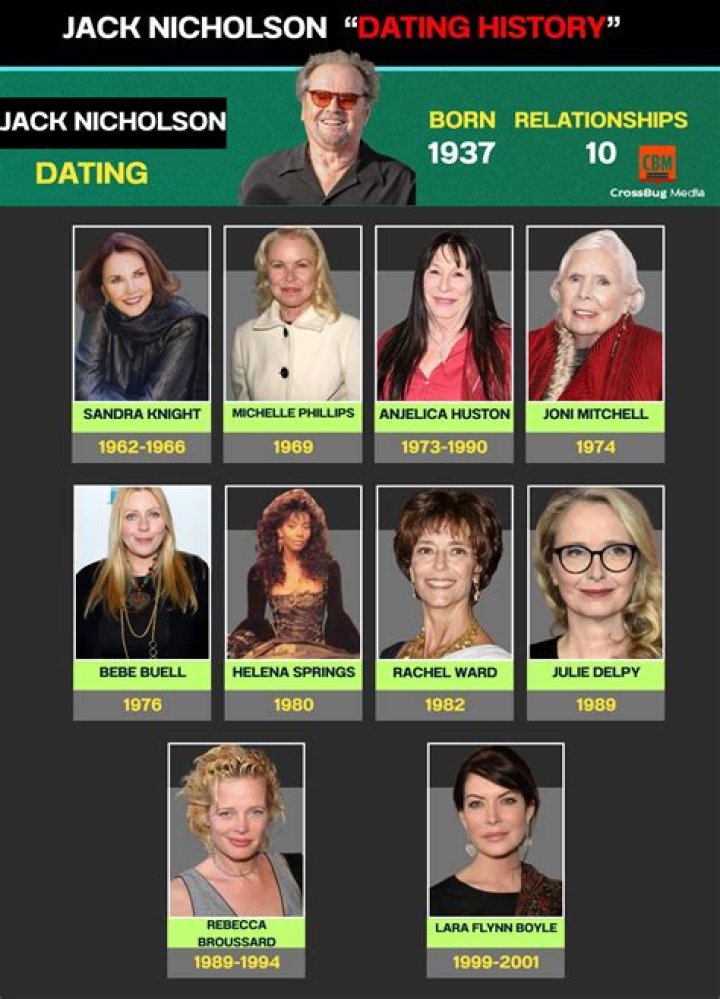 Who has Jack Nicholson dated? Meet Anjelica Huston, Lara Flynn Boyle, Michelle Phillips & Rebecca Broussard