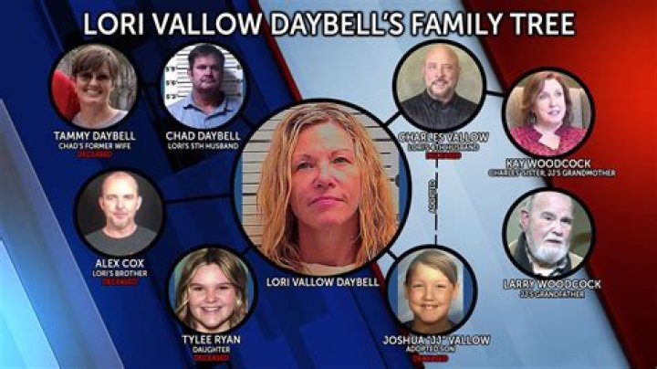 Who is Chad Daybell? Age, Net-Worth, LDS, Is Chad Daybell Still Alive? All Facts