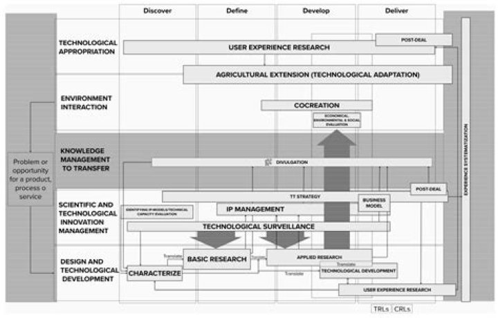 Who Is David Adair? Learn Everything About Space Technology Transfer Consultant