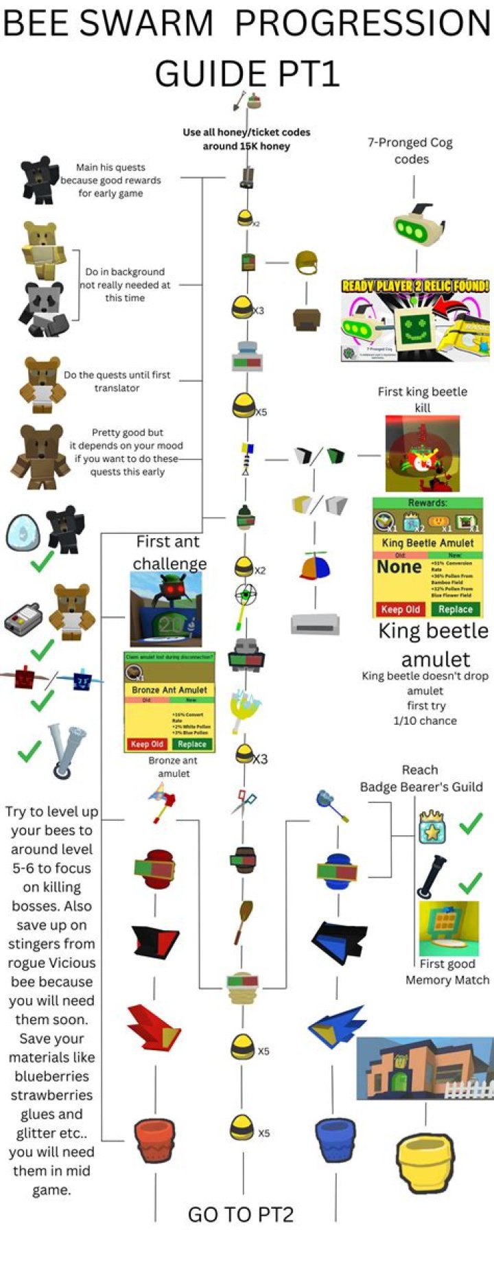 Who is Spike the bee? – Celebrity