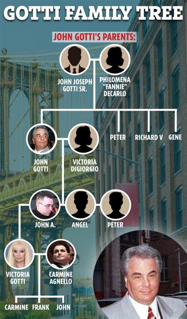 Who Was Frank Gotti? John Gotti Children -Everything On His Wife And More