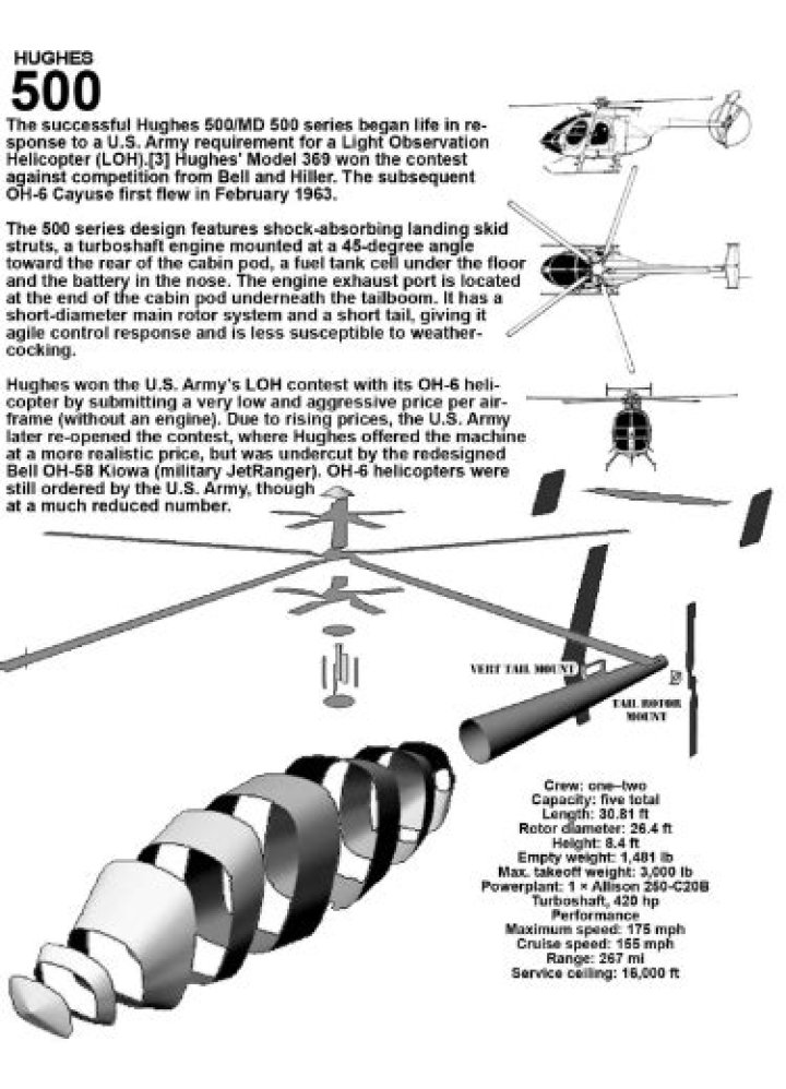 Dr. William Hughes, MD – Joplin, MO