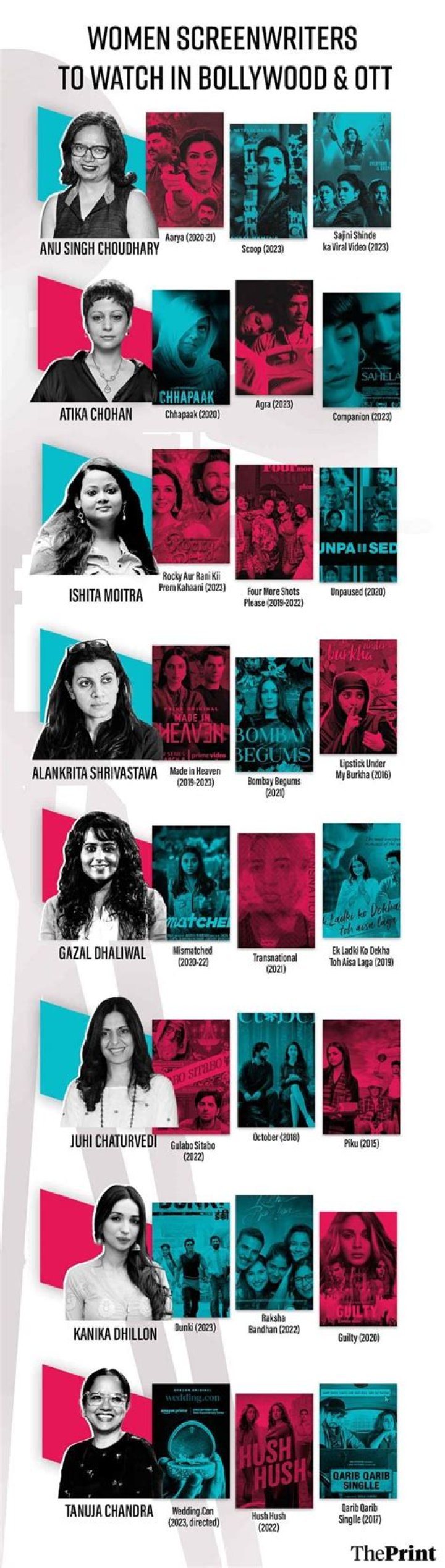 Famous Female Screenwriters