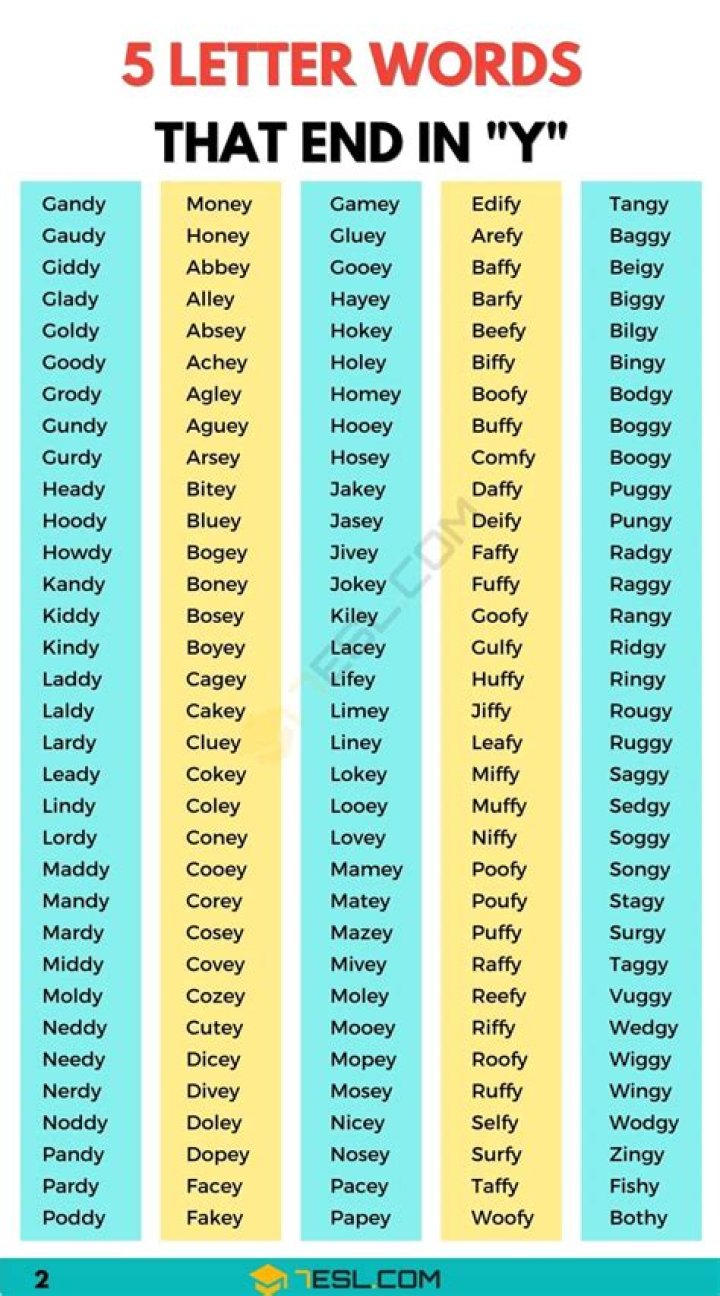 ‘Wordle’ hint: 5-letter words ending in ‘AT’