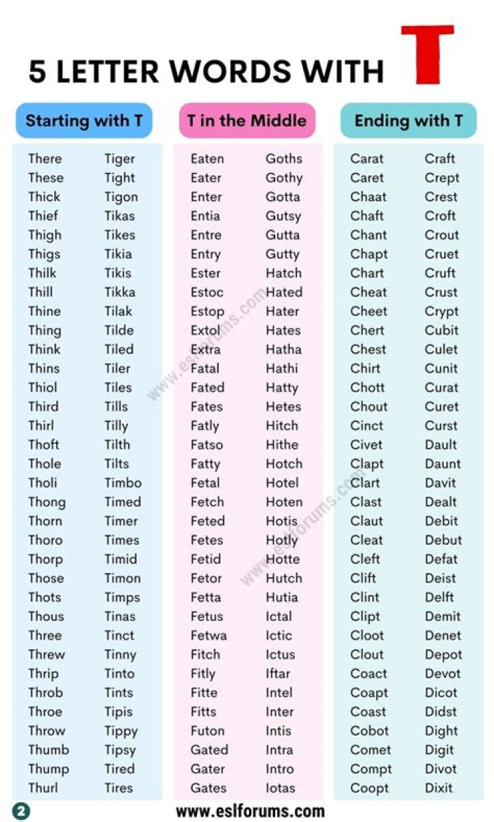 ‘Wordle’ hint: 5-letter words starting with ‘FLO’