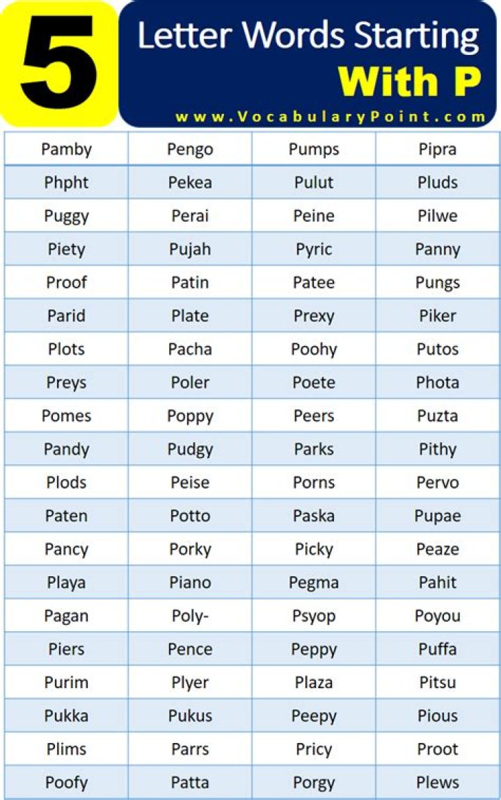 ‘Wordle’ hint: 5-letter words starting with ‘PI’