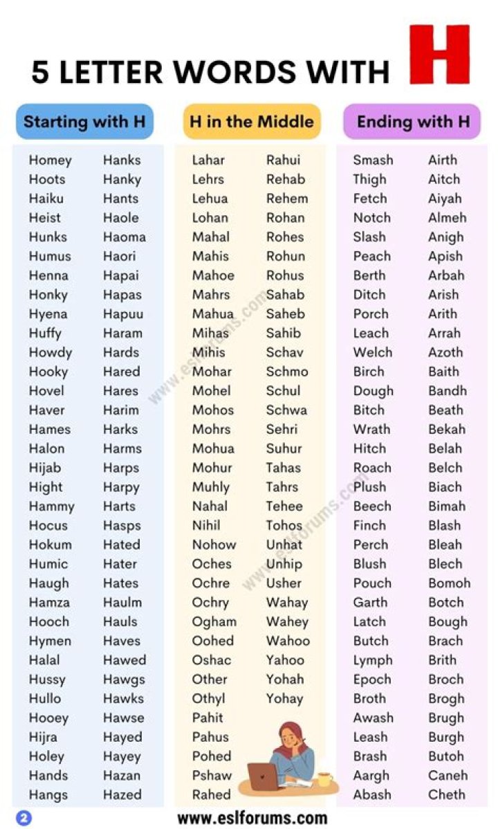 ‘Wordle’ hint: 5-letter words starting with “SH”